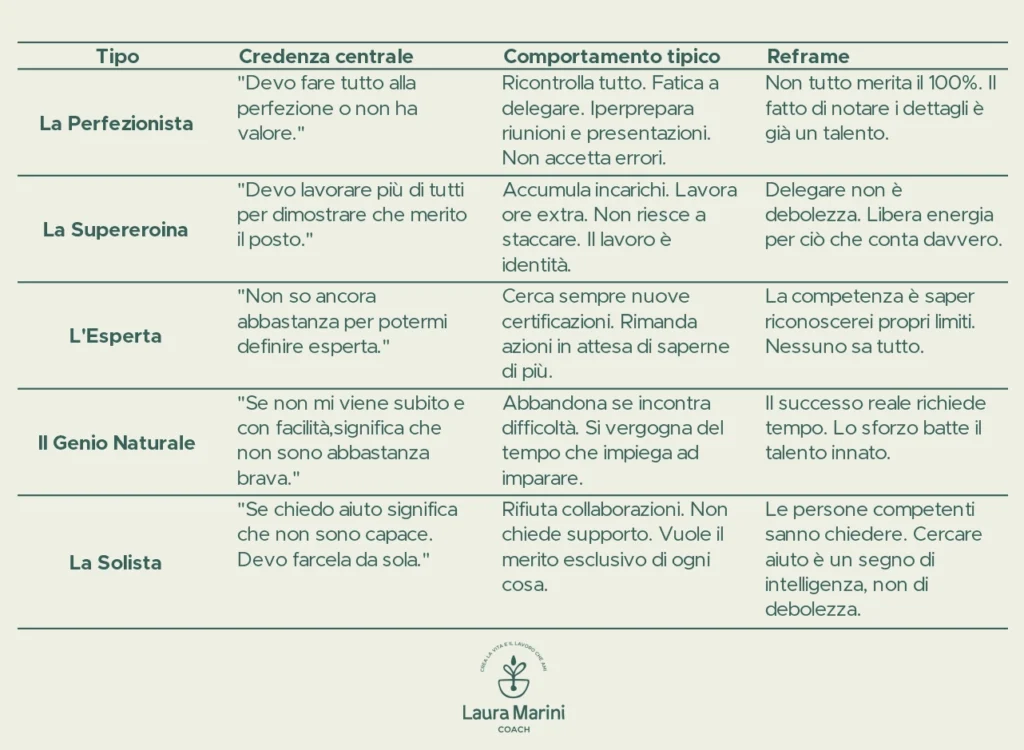 Sindrome dell'impostre: 5 tipi di impostora | Laura Marini Coach